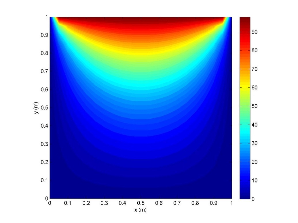 MATLAB FEA Thermal Transient Solver